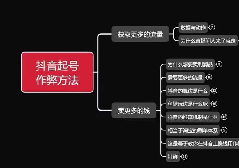 古木抖音起号秘籍：鱼塘策略助你快速获取流量，实现高效变现-小伟资源网