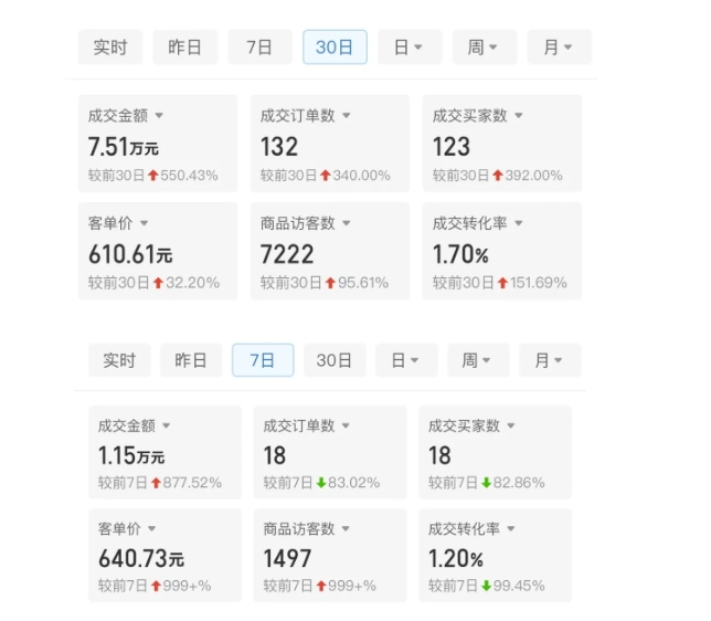 《拼多多18天赚86600元：客单价600元，日销过万的秘诀揭秘》-小伟资源网