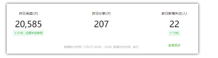 2024年独家小绿书项目玩法揭秘：轻松赚取流量主收益