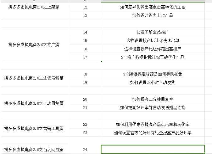 拼多多虚拟电商2.0：最全面易上手的实操课程，助你轻松掌握电商运营技巧-小伟资源网