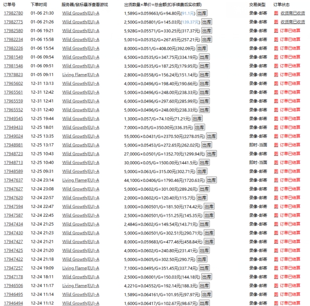 揭秘游戏自动搬砖：小白轻松上手，日入1000+的秘诀-小伟资源网
