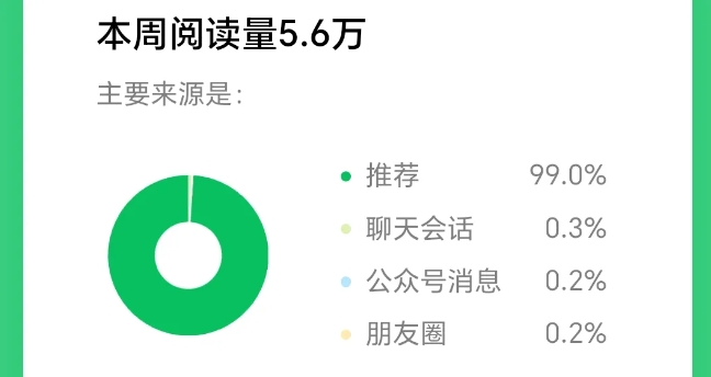 小红书AI美女内容创作案例展示