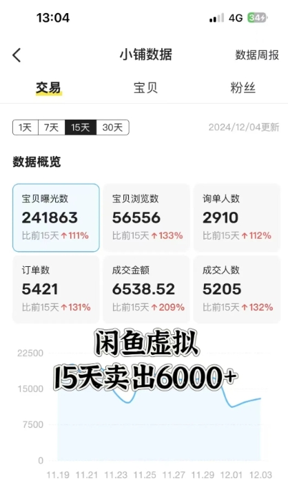 手机创业新选择：闲鱼虚拟商品运营全攻略