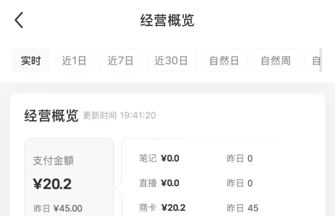 小红书教育类虚拟商品运营数据展示