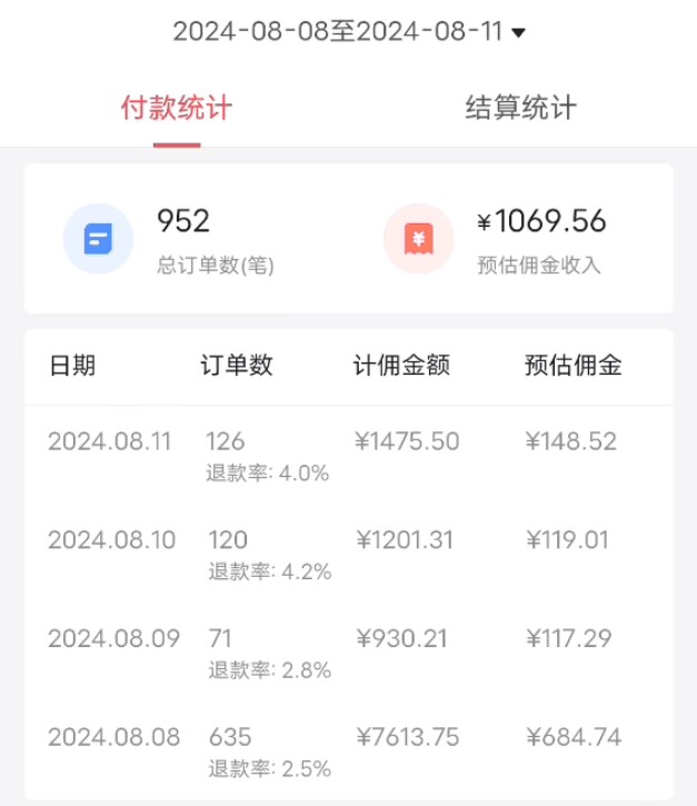30万播放量带来700+佣金的成功案例展示