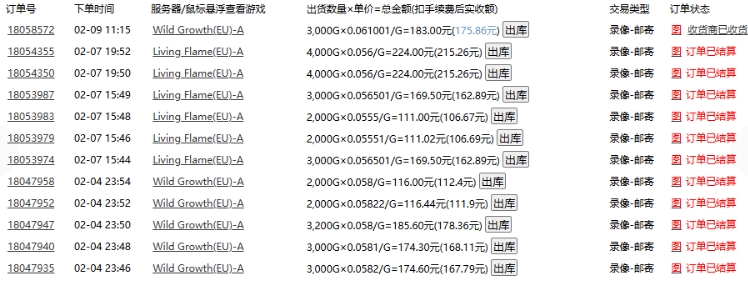 \”老游戏自动打金攻略：单号日赚200+，多号收益翻倍【技巧分享】\”-小伟资源网