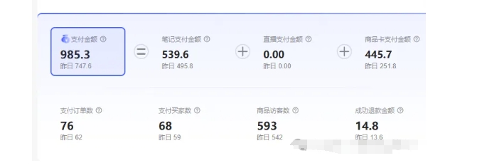 \”小红书虚拟电商新玩法：单店日赚三四百，零刷单免推广\”-小伟资源网