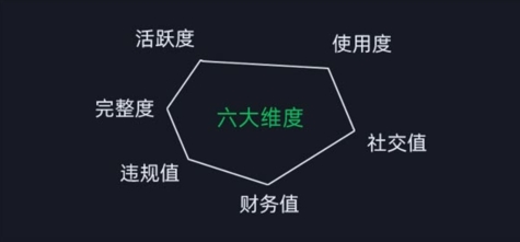新版微信安全运营实战指南：高效升级防护策略-小伟资源网
