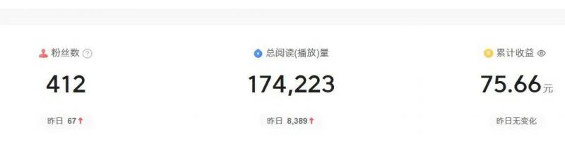 2024年自媒体赚钱攻略：图文变现全平台收益指南-小伟资源网