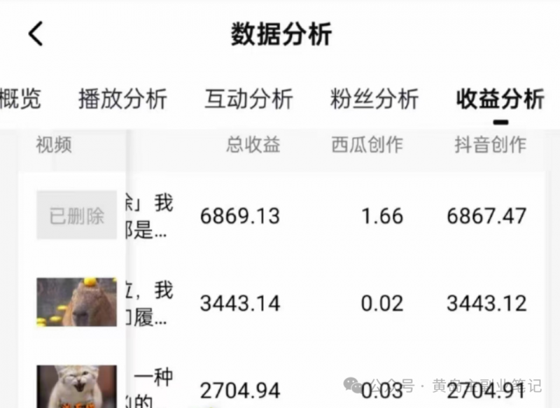 萌宠短视频运营数据展示