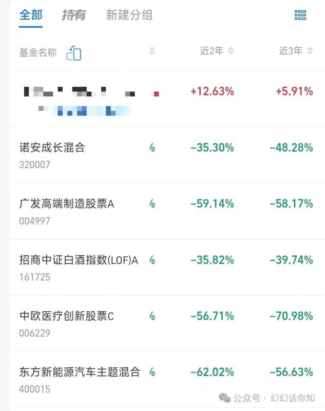 投资回报对比/