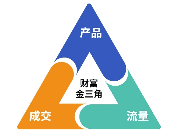 \”零基础营销笔记：产品+流量+营销，轻松月入1W+\”-小伟资源网