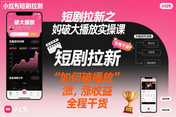 小红书短剧拉新实操课：破播放涨收益全攻略-小伟资源网